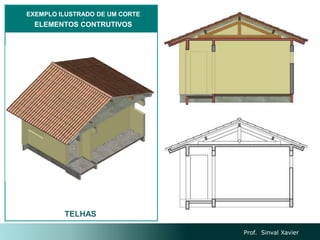 TELHAS
Prof. Sinval Xavier
EXEMPLO ILUSTRADO DE UM CORTE
3
ELEMENTOS CONTRUTIVOS
 