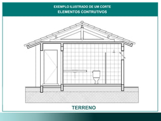 TERRENO
EXEMPLO ILUSTRADO DE UM CORTE
3
ELEMENTOS CONTRUTIVOS
 