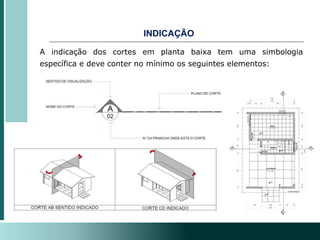 INDICAÇÃO
A indicação dos cortes em planta baixa tem uma simbologia
específica e deve conter no mínimo os seguintes elementos:
 