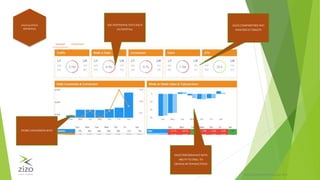 PRIVATE & CONFIDENTIALZIZO® 2015
SALES & STOCK
REPORTING
STORECONVERSIONRATE
USEADDITIONALDATASUCH
AS FOOTFALL
SALES COMPARITORSAND
ANALYSIS VS TARGETS
SALES PERFORMANCEWITH
ABILITYTODRILLTO
GRANULARTRANSACTIONS
 