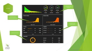 PRIVATE & CONFIDENTIALZIZO® 2015
RETURNS
WHAT ARE YOUR
RETURNSCOSTINGYOU?
WHERE ARE THEY
COMINGFROM?
STATUS OF YOUR
RETURNS
ADDITIONALINSIGHT
 