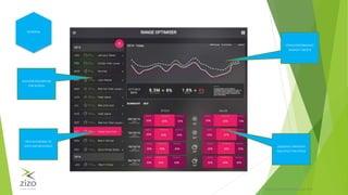 PRIVATE & CONFIDENTIALZIZO® 2015
SEASONAL
WEATHER DESCRIPTOR
FOR SEASON
STOCKPERFORMANCE
AGAINSTTARGETS
SEASONALVARIATION
ANDEFFECTON STOCK
PICKACCORDINGTO
DATA ANDRELEVANCE
 