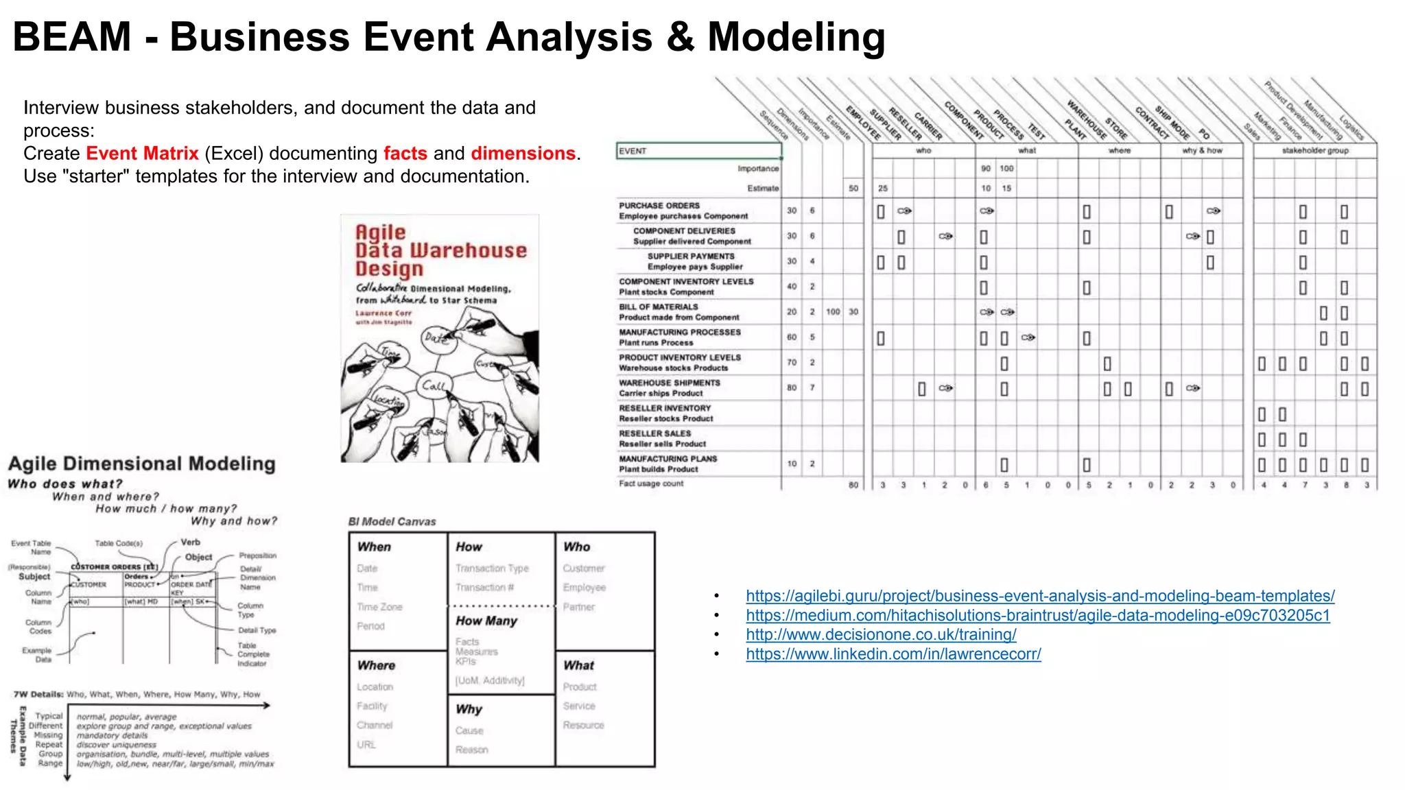 BEAM - Business Event Analysis & Modeling
Interview business stakeholders, and document the data and
process:
Create Event Matrix (Excel) documenting facts and dimensions.
Use "starter" templates for the interview and documentation.
• https://agilebi.guru/project/business-event-analysis-and-modeling-beam-templates/
• https://medium.com/hitachisolutions-braintrust/agile-data-modeling-e09c703205c1
• http://www.decisionone.co.uk/training/
• https://www.linkedin.com/in/lawrencecorr/
 