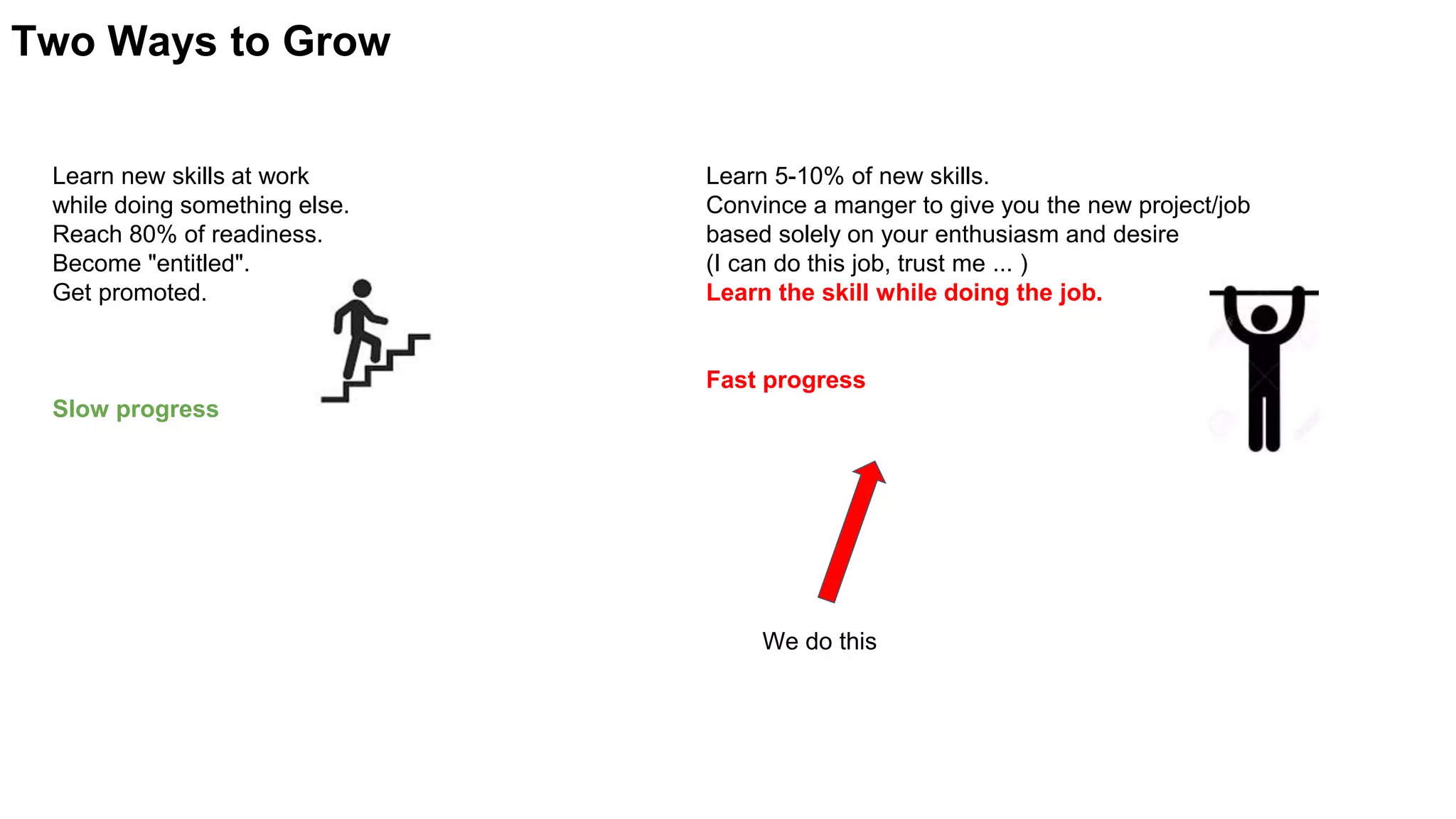 Two Ways to Grow
Learn new skills at work
while doing something else.
Reach 80% of readiness.
Become "entitled".
Get promoted.
Slow progress
Learn 5-10% of new skills.
Convince a manger to give you the new project/job
based solely on your enthusiasm and desire
(I can do this job, trust me ... )
Learn the skill while doing the job.
Fast progress
We do this
 