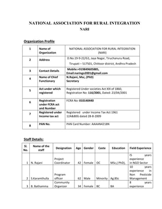 NATIONAL ASSOCIATION FOR RURAL INTEGRATION
NARI
Organization Profile
1 Name of
Organization
NATIONAL ASSOCIATION FOR RURAL INTEGRATION
(NARI)
2 Address
D.No.19-9-22/G1, Jaya Nagar, Tiruchanuru Road,
Tirupati – 517501, Chittoor district, Andhra Pradesh
3 Contact Details
Mobile:+919849605885,
Email:naringo2001@gmail.com
4
Name of Chief
Functionary
N.Rajani, Msc, (PhD)
Secretary
5
Act under which
registered
Registered Under societies Act XXI of 1860,
Registration No: 116/2001, Dated: 23/04/2001
6
Registration
under FCRA act
and Number
FCRA No: 010140440
7
Registered under
Income tax act
Registered under Income Tax Act 1961
12A&80G dated 28-8-2009
8
PAN No. PAN Card Number: AAAAN4218N
Staff Details:
Sl.
No.
Name of the
staff
Designation Age Gender Caste Education Field Experience
1 N. Rajani
Project
Coordinator 42 Female OC MSc,( PhD),
I5 years
experience
in NGO Sector
2 S.Karamthulla
Program
officer 62 Male Minority Ag.BSc
10 years
experience in
Non Pesticide
Management
3 B. Bathamma
Community
Organizer 34 Female BC BA
8 years
experience
 