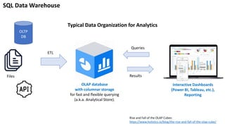 Typical Data Organization for Analytics
OLTP
DB
Files
Queries
Results
OLAP database
with columnar storage
for fast and flexible querying
(a.k.a. Analytical Store).
Rise and Fall of the OLAP Cubes:
https://www.holistics.io/blog/the-rise-and-fall-of-the-olap-cube/
Interactive Dashboards
(Power BI, Tableau, etc.),
Reporting
SQL Data Warehouse
ETL
 