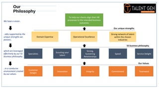 Our
Philosophy
To help our clients align their HR
processes to the intended business
outcomes
Domain Expertise Operational Excellence
Strong network of talent
within the chosen
industries
Specialists
Scouting your
talent
Strong,
Sustaining
Relationships
Speed Service Delight
Customer
Delight
Innovation Integrity Commitment Teamwork
We have a vision..
..ably supported by the
unique strengths we
possess..
which are leveraged
effectively by our 5S
business philosophy..
..in a conducive
environment created
by our values.
Our unique strengths
5S business philosophy
Our Values
 