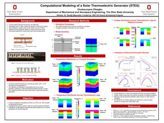 Computational Modeling of a Solar Thermoelectric Generator (STEG)
Chukwunyere Ofoegbu
Department of Mechanical and Aerospace Engineering, The Ohio State University
Advisor: Dr. Sandip Mazumder, Funded by: OSU UG Honors Scholarship Program
Research Methods
Conclusions
References
Results
Background
Motivation
1. Kraemer , D., et al. High-performance flat-panel solar thermoelectric generators with
high thermal concentration. Nature Materials, 10, 532-8. 2011 May 1.
2. Tellurex thermoelectric modules, 2010 Tellurex Corporation.
<http://www.tellurex.com/seebeck-faq.pdf>
3. Watzman, S., (2013), Design of a Solar Thermoelectric Generator, Undergraduate
Honors Thesis in Mechanical Engineering, The Ohio State University
 Convert radiant energy from the sun into electricity
 Advantage over PV cells: utilizes full spectrum of the sun’s energy
 Thermoelectric modules serve as the power house in STEGs
 Delayed thermal response allows for continuous power output
 Have great potential for small-scale solar thermal applications
Figure 1: 2D schematic of a STEG unit [1]
 Currently measured efficiency of STEGs are within 4.6% - 5.2%
with thermal concentration [1]
 Low efficiency is attributed to heat losses that occur during
operation, leading to a lower temperature gradient across T.E legs
 Few modeling studies have been performed on solar thermoelectric
generation
Figure 3: Configuration of T.E legs in a thermoelectric module [2]
 Model Geometry
 Simulation Parameters
o 3D coupled transient fluid, thermal, and electric simulation
o Transient simulation performed over 60 minutes
 Temperature Distribution of Transient Simulation
Time = 15
minutes
Time = 60
minutes
Time = 45
minutes
Time = 30
minutes
Time = 60
minutes
Time = 15
minutes
Time = 30
minutes
Time = 45
minutes
 Temperature Distribution Across Thermoelectric Legs
 Voltage Distribution across Thermoelectric Legs for
Different Currents
I = .09A
I = .01A I = .05A
I = .03A
 Validation of Electrical Simulation Results
Figure 2: Cross-sectional view of a thermoelectric module
Max Power =.031 W
 A peak efficiency of .044% was obtained with this numerical simulation
 Primary mode of heat loss is by natural convection to ambient conditions
 Efficiency can be improved operation under vacuum or near vacuum
conditions
 The efficiency of STEGs needs to be improved in order for these
devices to compete with photovoltaic cells
Max Voltage =.78 V
Max Power =.021 W
Max Voltage =.66 V
Objective
 Conduct a detailed computational study on a STEG unit with the goal
of optimizing the device
 Investigate the primary mode of heat loss under terrestrial operations
 Validate the model against experimental data available from a recently
completed UG Honors thesis [3]
Thermoelectric
Legs
Aluminum
Heat Sink
Aluminum
Absorber
Alumina
Layer
Layer of Air
5/8’
’
3/16’’
1.38’’
Thermoelectric legs
 
