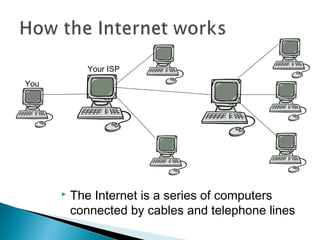 

The Internet is the infrastructure and the WWW is
a service that runs on it.



The WWW is one part of the Internet, just as
France is one part of Europe.

 