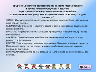 Вредновање васпитно-образовног рада за време трајања пројекта
Блумова таксономија циљева и задатака
Ефекат испаравања- Која течност се испарава најбрже
од наведених и какав утицај има испаравање течности на ваздух, воду и
земљиште?
ЗНАЊЕ: Именујте течност која је за време трајања нашег пројекта није мењала
ниво стања у посуди.
РАЗУМЕВАЊЕ: Објасните и нацртајте зашто је важно испаравање воде за живот
свих живих бића.
ПРИМЕНА: Нацртајте како ви замишљате природу која је заштићена, тј. никада
није загађена.
АНАЛИЗА: Осмислите план како би најснажније мотивисали људе да воде
рачуна о својој околини.
СИНТЕЗА: Уочите предности и штете испаравања. Наведите пример из пројекта.
Предложите своју тему за пројект у оквиру загађивања, односно очувања
природног окружења.
ЕВАЛУАЦИЈА: Направимо пано и ставимо на њега све што смо уочили током ове
наставе.
Даље...
 