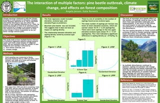 Introduction
Climate warming is believed to shift the climate
envelope of trees upward in elevation, changing
forest dynamics (Benavies et al. 2013). Mountain
pine beetle disturbance may also affect the
number of new saplings.(Overpeck et al. 1990). By
examining changes in trees at an individual scale,
there should be a change in recruitment patterns.
This research will provide information on what
drives change in forest composition so we can
better manage national parks.
Objectives
This study looks at how multiple factors interact
to influence vegetation patterns along transects
(upper and lower range margins of lodgepole
pine). We are looking at how the number of new
lodgepole pine saplings is affected by
1) Pine beetle outbreak, and
2) Climate change
Methods
• Field sampling was conducted in Rocky
Mountain National Park in 1995 and 2012. Each
transect was made up of plots and oriented
along an elevation gradient.
• Plot maps from 1995 and 2012 containing trees
with their species type and diameter at breast
height were used to match trees from each
year to track growth, recruitment of individual
trees on each transect.
• We fit a linear regression with log(sapling
density) as the response variable; pine beetle
severity, elevation, and ecotone type as
predictors, and all possible interactions. We
compared average sapling density at lower vs.
upper range margins using a t-test.
Results
Benavides R, Rabasa SG, Granda E et al. (2013) Direct and
indirect effects of climate on demography and early growth of
Pinus sylvestris at the rear edge: Changing roles of biotic and
abiotic factors (ed Moora M). PLoS ONE, 8, e59824.
Beniston, M., Diaz, H. & Bradley, R. (1997) Climatic change at
high elevation sites: an overview. Climatic Change, 36, 233–251.
Overpeck J, Rind D, Goldberg R (1990) Climate-induced changes
in forest disturbance and vegetation. Nature, 343, 51–53.
Raffa KF, Aukema BH, Bentz BJ, Carroll AL, Hicke JA, Turner
MG, Romme WH (2008) Cross-scale drivers of natural
disturbances prone to anthropogenic amplification: The
dynamics of bark beetle eruptions. BioScience, 58, 501–517
Discussion
• The lack of mountain pine beetle effect on
the number of saplings could be due to the
short time span between outbreaks and
measurements. If we return in the future
we could expect to see more sapling
recruitment to re-establish the forest after
the disturbance.
• The low sapling densities on lower elevation
ecotones is due to climate warming, making
lower elevations less suitable. Trees will
migrate upward towards cooler elevations
that are more climatically suitable.
• As multiple disturbances continue to
interact, sapling recruitment will change.
Climate warming and beetle outbreaks will
shift the envelope upward in elevation and
change the definitions of suitable habitats.
More saplings will continue to grow in
higher elevations after disturbances and
change the forest structure and ecosystem.
References
• The final regression model included
elevation, ecotone type, and
elevation*type as predictors.
• Mountain pine beetle was not included.
This suggests that it does not have an
impact on sapling density.
• The relationship between elevation and
sapling density varied by ecotone type
(Figures 1-4).
0
25
50
75
100
-1 0 1
Standardized Elevation
Saplings/ha
• There is a lot of variability in the number of
saplings found across ecotone types.
• The mean number of saplings per hectare was
lower at lower elevation ecotones, which are
warmer (mean 18.75 +/- 6.25 saplings/ha).
There were more saplings on the two upper
elevation ecotone types (mean 75 +/- 17.67
saplings/ha). The t-test indicated a significant
difference in sapling density (p =.015)(Fig. 6).
0
50
100
150
-1 0 1
Standardized Elevation
Saplings/ha
0
25
50
75
100
-1 0 1
Standardized Elevation
Saplings/ha
0
30
60
90
LPPP LPDF LPSF LPLB
Ecotone TypeSaplings/ha
The interaction of multiple factors: pine beetle outbreak, climate
change, and effects on forest composition
Angela Jensen. Katie Renwick
0
25
50
75
100
-1 0 1
Standardized Elevation
Saplings/ha
0
25
50
75
lower upper
Range Margin
Saplings/ha
Saplings/ha
Standardized Elevation
Figure 1- LPLB
Figure 2- LPSF
Standardized Elevation
Saplings/ha
Figure 3- LPDF
Standardized Elevation
Saplings/ha
Figure 4- LPPP
Standardized Elevation
Saplings/ha
Figure 5
Figure 6
Ecotone Type
Saplings/haSaplings/ha
Ecotone Type
 