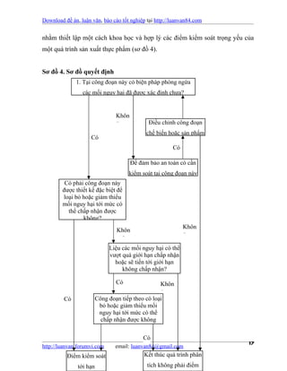 Download đề án, luận văn, báo cáo tốt nghiệp tại http://luanvan84.com


nhằm thiết lập một cách khoa học và hợp lý các điểm kiểm soát trọng yếu của
một quá trình sản xuất thực phẩm (sơ đồ 4).


Sơ đồ 4. Sơ đồ quyết định
              1. Tại công đoạn này có biện pháp phòng ngừa
                 các mối nguy hại đã được xác định chưa?


                                 Khôn
                                 g             Điều chỉnh công đoạn
                                              chế biến hoặc sản phẩm
                     Có
                                                        Có

                                        Để đảm bảo an toàn có cần
                                      kiểm soát tại công đoạn này
         Có phải công đoạn này
        được thiết kế đặc biệt để
        loại bỏ hoặc giảm thiểu
        mối nguy hại tới mức có
          thể chấp nhận được
                không?
                                                             Khôn
                                 Khôn
                                                             g
                                  g
                              Liệu các mối nguy hại có thể
                              vượt quá giới hạn chấp nhận
                                hoặc sẽ tiến tới giới hạn
                                   không chấp nhận?

                                 Có                Khôn
                                                   g
         Có              Công đoạn tiếp theo có loại
                          bỏ hoặc giảm thiểu mối
                          nguy hại tới mức có thể
                           chấp nhận được không

                                            Có
http://luanvan.forumvi.com      email: luanvan84@gmail.com
                                                                         17

          Điểm kiểm soát                     Kết thúc quá trình phân
               tới hạn                        tích không phải điểm
 
