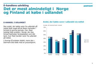 40%
32%
37%
50% 49%
44%
32%
38%
62%
53%
0%
10%
20%
30%
40%
50%
60%
70%
Norden Sverige Danmark Norge Finland
Q2 2015
Q2 201...