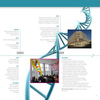 17
January
Scott Emr elects to remain and
UCSD; Jack Dixon assumes
directorship of LSI
April
Liz Barry named managing director
May
First annual LSI Symposium:
“Structural Biology of
Cell Signaling”
2002	2003
JUNE
Rowena Matthews
elected to the National
Academy of Sciences
July
Jack Dixon announces
departure for University of
California, San Diego. He
went on to serve as Vice
President and Chief Scientific
Officer at the Howard
Hughes Medical Institute
from 2007 to 2013.
September
Mary Sue Coleman
named president of
University of Michigan
Alan Saltiel named
LSI director
September
LSI building complete
Five scientists move their labs into the building:
• Cell Biologist Alan R. Saltiel, Ph.D., (Director) John
Jacob Abel Collegiate Professor in the Life Sciences,
Professor of Internal Medicine and Physiology
• Geneticist David Ginsburg, M.D. (Charter faculty)
Warner-Lambert/Parke-Davis Professor of Genetics
and Internal Medicine, Howard Hughes Investigator
• Cell biologist Daniel J. Klionsky, Ph.D. (Charter faculty)
Professor of Molecular, Cellular and Developmental
Biology and Biological Chemistry
• Pathologist John B. Lowe, M.D. (Charter faculty)
Warner-Lambert/Parke-Davis Professor of Pathology
and Howard Hughes Investigator.
• Biochemist Rowena G. Matthews, Ph.D. (Charter faculty)
G. Robert Greenberg Professor of Biological Chemistry,
Senior Research Scientist in the Biophysics Research Division
New faculty members: Anuj Kumar, Kun-Liang Guan,
Zhaohui Xu
April
Global scientific milestone: The researchers
involved in the Human Genome Project, the
largest-ever collaborative biological project,
publishes the full sequence of human genes
May
Two LSI boards appointed: Advisory Board
— External board of industry leaders who
advise and advocate for the institute
Executive Committee— U-M executive
officers, deans and faculty members who
serve as part of institute governance
Second LSI Symposium: “Genetic Insights
into Biology and Disease”
2002	2003
 