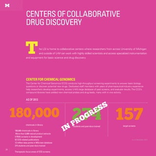 28
CentersofCollaborative
DrugDiscovery
28
he LSI is home to collaborative centers where researchers from across University of Michigan
and outside of U-M can work with highly skilled scientists and access specialized instrumentation
and equipment for basic science and drug discovery.
CenterforChemicalGenomics
The Center for Chemical Genomics (CCG) conducts high-throughput screening experiments to answer basic biology
questions or discover potential new drugs. Dedicated staff members with years of pharmaceutical-industry experience
help researchers develop experiments, access U-M’s large database of past screens, and evaluate results.The CCG’s
compound libraries have yielded new chemical probes and drug leads, many with in vivo activity.
as of November 2012
157target screens
274students and post-docs trained
180,000
chemicals in library
T
Asof2013
180,000 chemicals in library
More than 5,000 natural product extracts
5 RNAi screens in development
52 CCG-related publications
12 million data points in MScreen database
274 students and post-docs trained
Therapeutic focus areas of CCG screens:
IN
PROGRESS
 