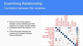 Examining Relationship
Correlation between the variables
● We try to find out the relation
between various attributes and with
respect to our output variable quality
● Correlation factor lies between -1 to
+1
● Chart along-with indicates the
measure of correlation between
various attributes.
 