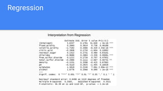 Regression
Interpretation from Regression
 