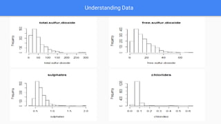 Understanding Data
 