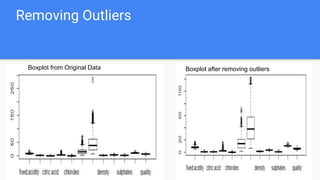 Removing Outliers
Boxplot from Original Data Boxplot after removing outliers
 