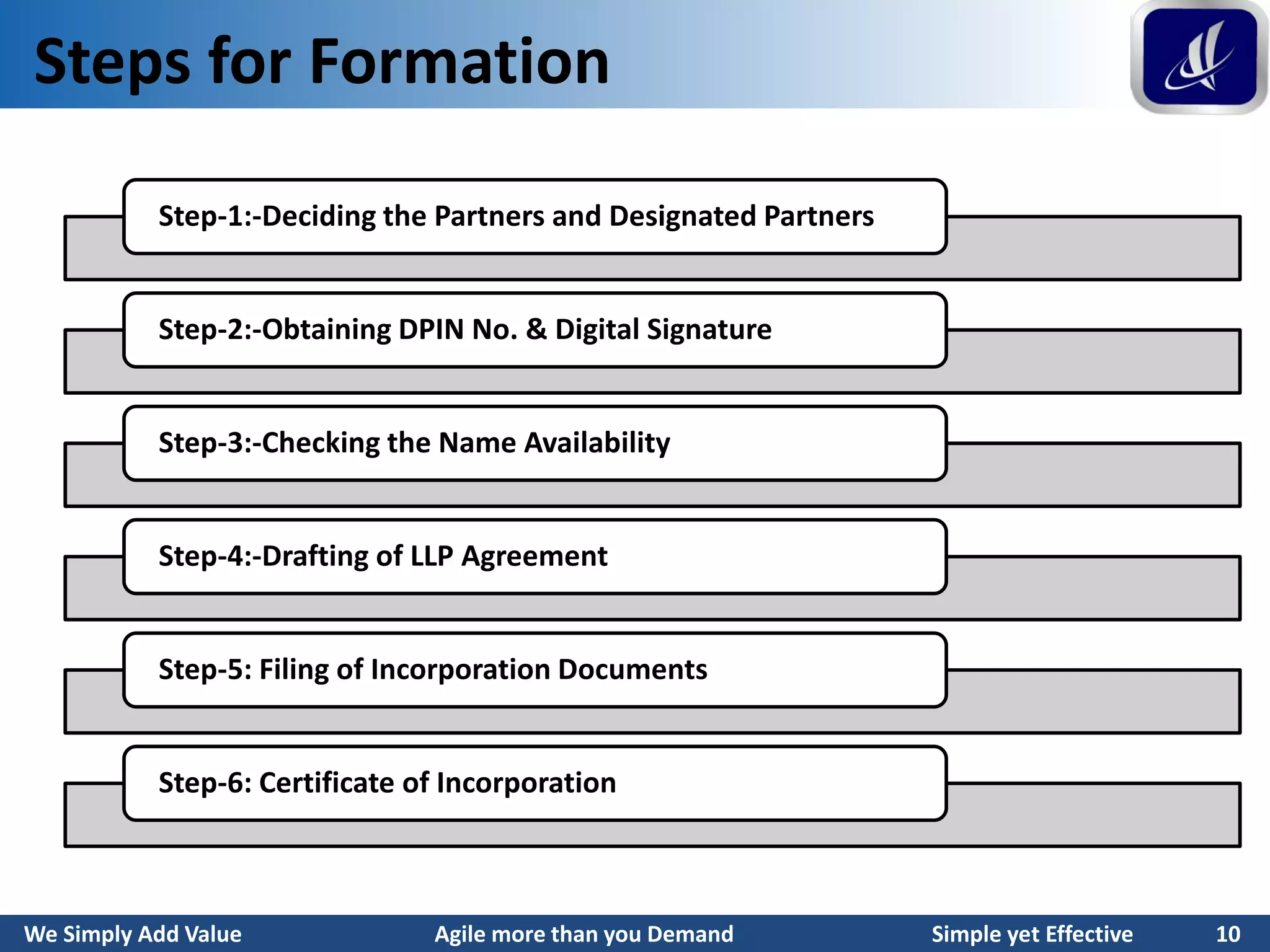 LLP - Features and Incorporation | PDF