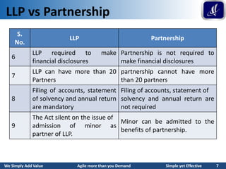 LLP - Features and Incorporation | PPT