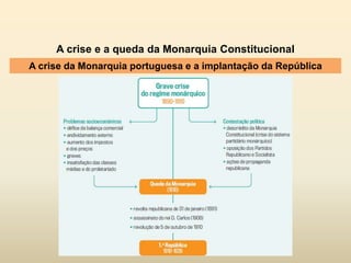 A crise e a queda da Monarquia Constitucional
A crise da Monarquia portuguesa e a implantação da República
 
