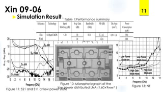 Xin 09-06
Simulation Result :
11
Figure 11: S21 and S11 at low power state
Figure 12: S21 and S11
at high gain state
Figure 13: NF
Table 1:Performance summary
Figure 10: Microphotograph of the
low power distributed LNA (1.60×9𝑚𝑚2
)
 