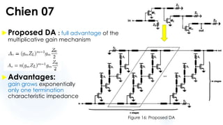 Chien 07
Proposed DA : full advantage of the
multiplicative gain mechanism
Advantages:
gain grows exponentially
only one termination
characteristic impedance
14
Figure 16: Proposed DA
 