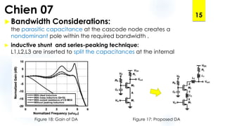 Chien 07
Bandwidth Considerations:
the parasitic capacitance at the cascode node creates a
nondominant pole within the required bandwidth .
 inductive shunt and series-peaking technique:
L1,L2,L3 are inserted to split the capacitances at the internal
15
Figure 17: Proposed DAFigure 18: Gain of DA
 