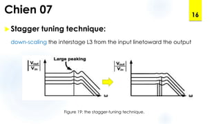 Chien 07
Stagger tuning technique:
down-scaling the interstage L3 from the input linetoward the output
16
Figure 19: the stagger-tuning technique.
 