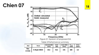 Chien 07 18
Table 2:Performance summary
Figure 21: Sparam of proposed DA
 