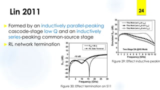 Lin 2011
 Formed by an inductively parallel-peaking
cascode-stage low Q and an inductively
series-peaking common-source stage
 RL network termination
24
Figure 29: Effect inductive peakin
Figure 30: Effect termination on S11
 