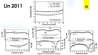 Lin 2011 26
Figure 31:simulation results
 