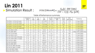 Lin 2011
Simulation Result :
27
Table 4:Performance summary
 