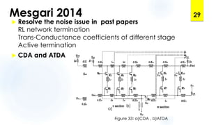 Mesgari 2014
 Resolve the noise issue in past papers
RL network termination
Trans-Conductance coefficients of different stage
Active termination
 CDA and ATDA
29
Figure 33: a)CDA , b)ATDA
a)
b)
 