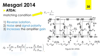 Mesgari 2014
ATDA:
matching condition
1) Reverse isolation.
2) Noise and signal polarity
3) Increases the amplifier gain
30
Figure 34: ATDA
 