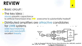 REVIEW
Basic circuit :
The key idea :
absorb parasitic capacitance
to artificial Transmission-lines overcome to substantiality tradeoff
Distributed amplifiers are attractive candidates
for UWB systems
wide input-matching
wide gain bandwidth
excellent linearity
4
Figure 1 :basic DAFigure 2 :OFDM Receiver
 