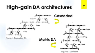 High-gain DA architectures 7
Cascaded
Matrix DA
Figure 4 : Cascaded DA
Figure 5 : Matrix DA
 