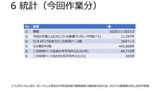 6 統計（今回作業分）
(*1)オリジナルに加え、カラーパレット等余白の切り抜き版や複数組物の連結版を含むため、オリジナル画像数は約5,000件程度。
No 指標 値
① 期間 2020/11-2021/3
② 今回の作業によるコモンズへの画像アップロード件数(*1) 11,297件
③ ウィキメディア全体での二次利用ページ数 204ページ
④ ③の累計PV数 443,868件
⑤ 二次利用ページ全体の月平均PV(④/5ヶ月) 88,773件
⑥ 二次利用ページ当たりの月平均PV(⑤/③) 435件
 