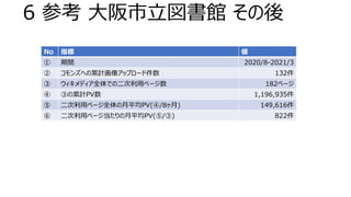 6 参考 大阪市立図書館 その後
No 指標 値
① 期間 2020/8-2021/3
② コモンズへの累計画像アップロード件数 132件
③ ウィキメディア全体での二次利用ページ数 182ページ
④ ③の累計PV数 1,196,935件
⑤ 二次利用ページ全体の月平均PV(④/8ヶ月) 149,616件
⑥ 二次利用ページ当たりの月平均PV(⑤/③) 822件
 
