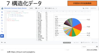 7 構造化データ
出典 https://tinyurl.com/yzeqjbmu
作者別の浮世絵画像数
2021/4/22現在
 