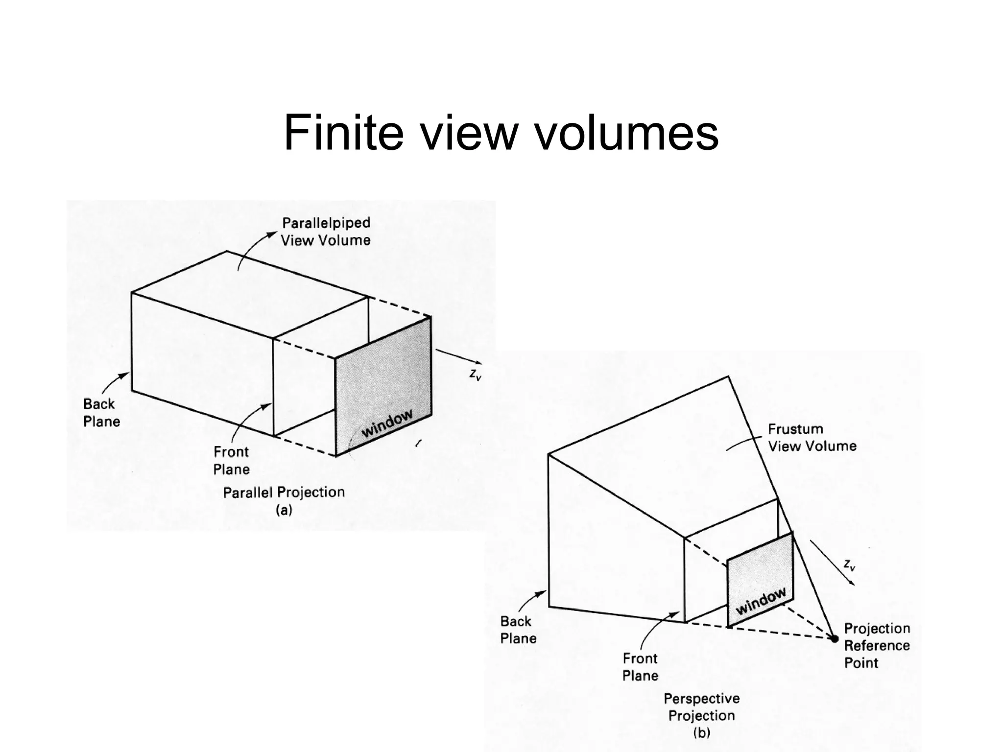 Finite view volumes

 