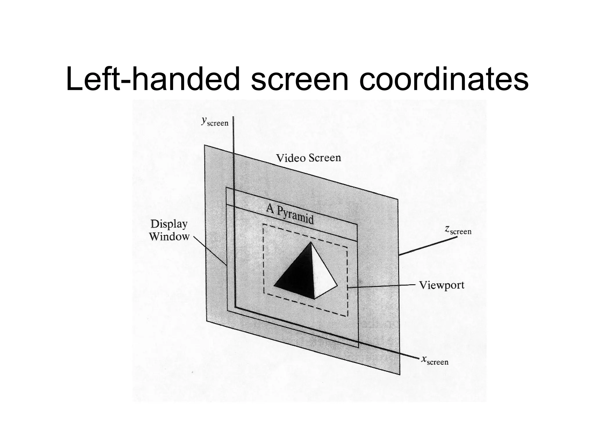 Left-handed screen coordinates

 
