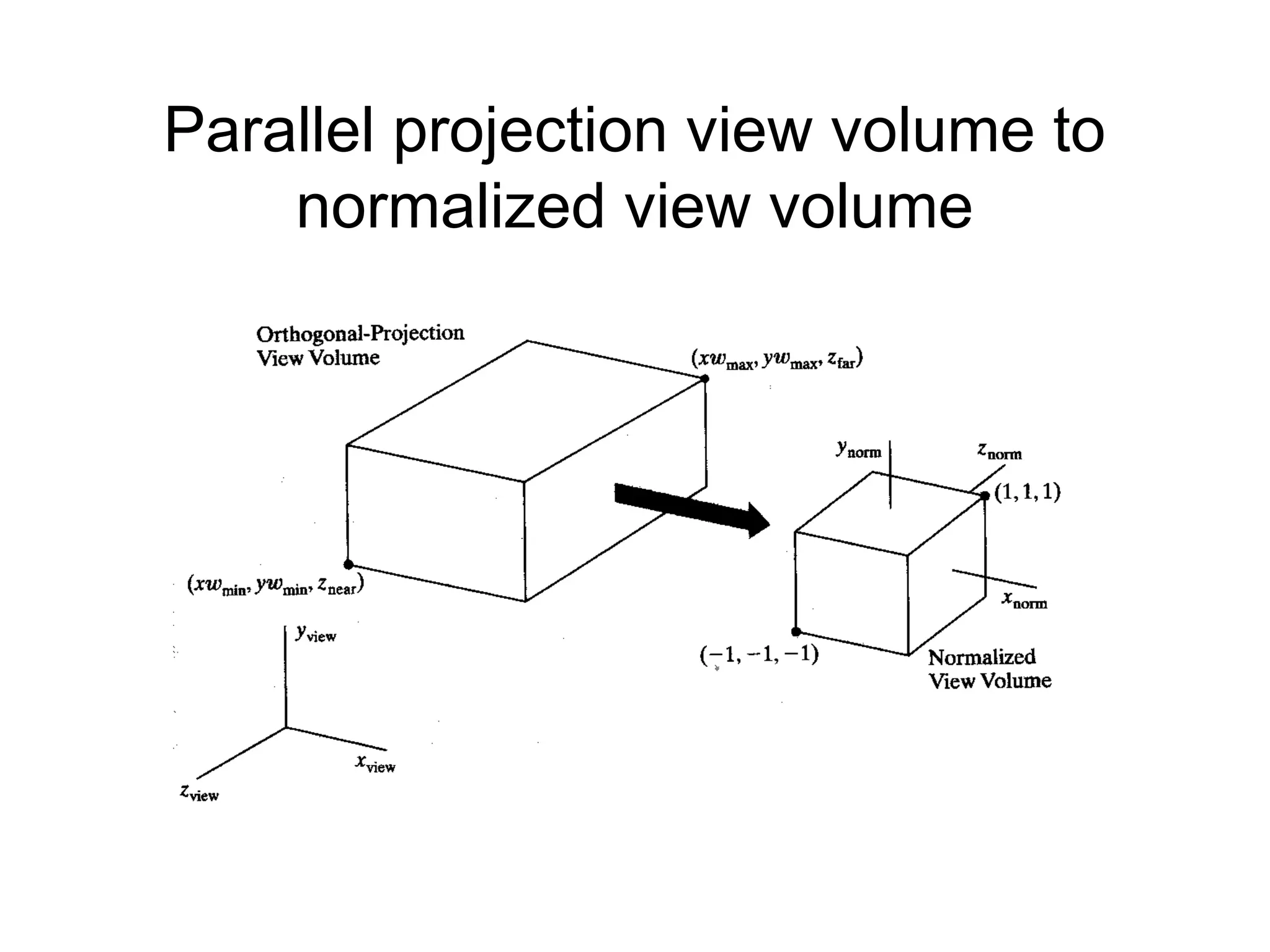 Parallel projection view volume to
normalized view volume

 
