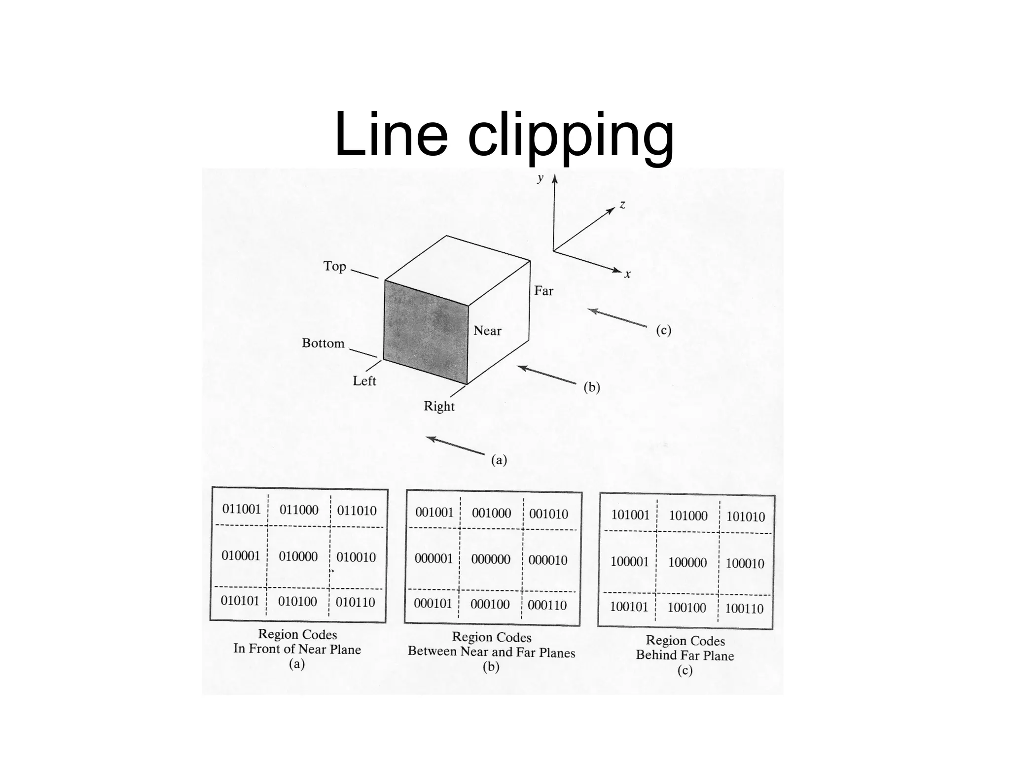 Line clipping

 