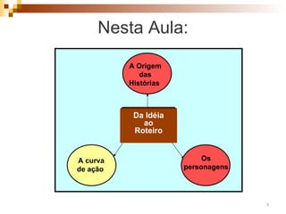 Nesta Aula: Da Idéia ao Roteiro A Origem das Histórias  A curva de ação  Os personagens 