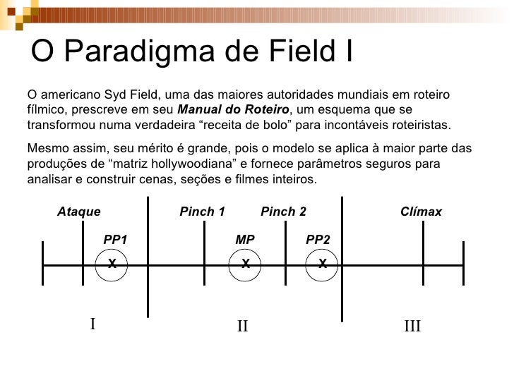 SYD FIELD SCREENPLAY PDF