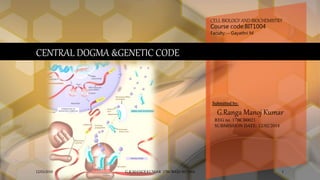 CENTRAL DOGMA &GENETIC CODE
CELL BIOLOGY AND BIOCHEMISTRY
Course code:BIT1004
Faculty:-- Gayathri M
Submitted by:
G.Ranga Manoj Kumar
REG no. 17BCB0021
SUBMISSION DATE: 12/02/2018
12/03/2018 G.R.MANOJ KUMAR 17BCB0021 BIT1004 1
 