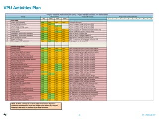 Amplus VPU Presentation | PDF