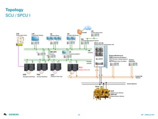 Amplus VPU Presentation | PDF